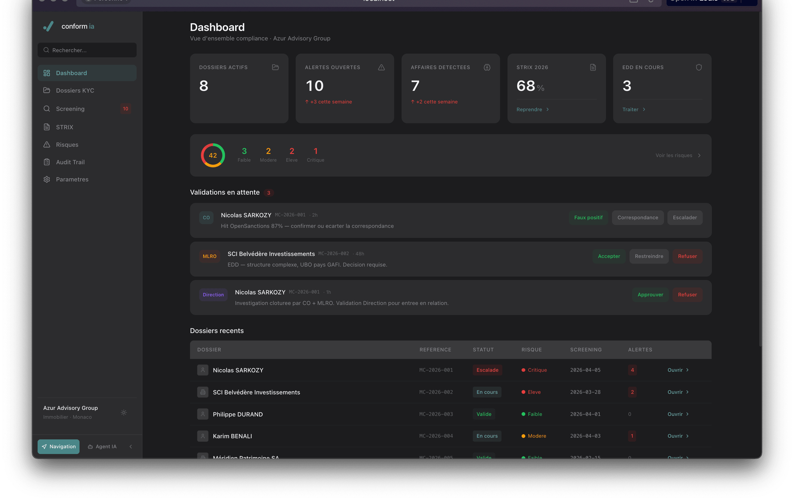 Dashboard conform ia, vue d'ensemble compliance