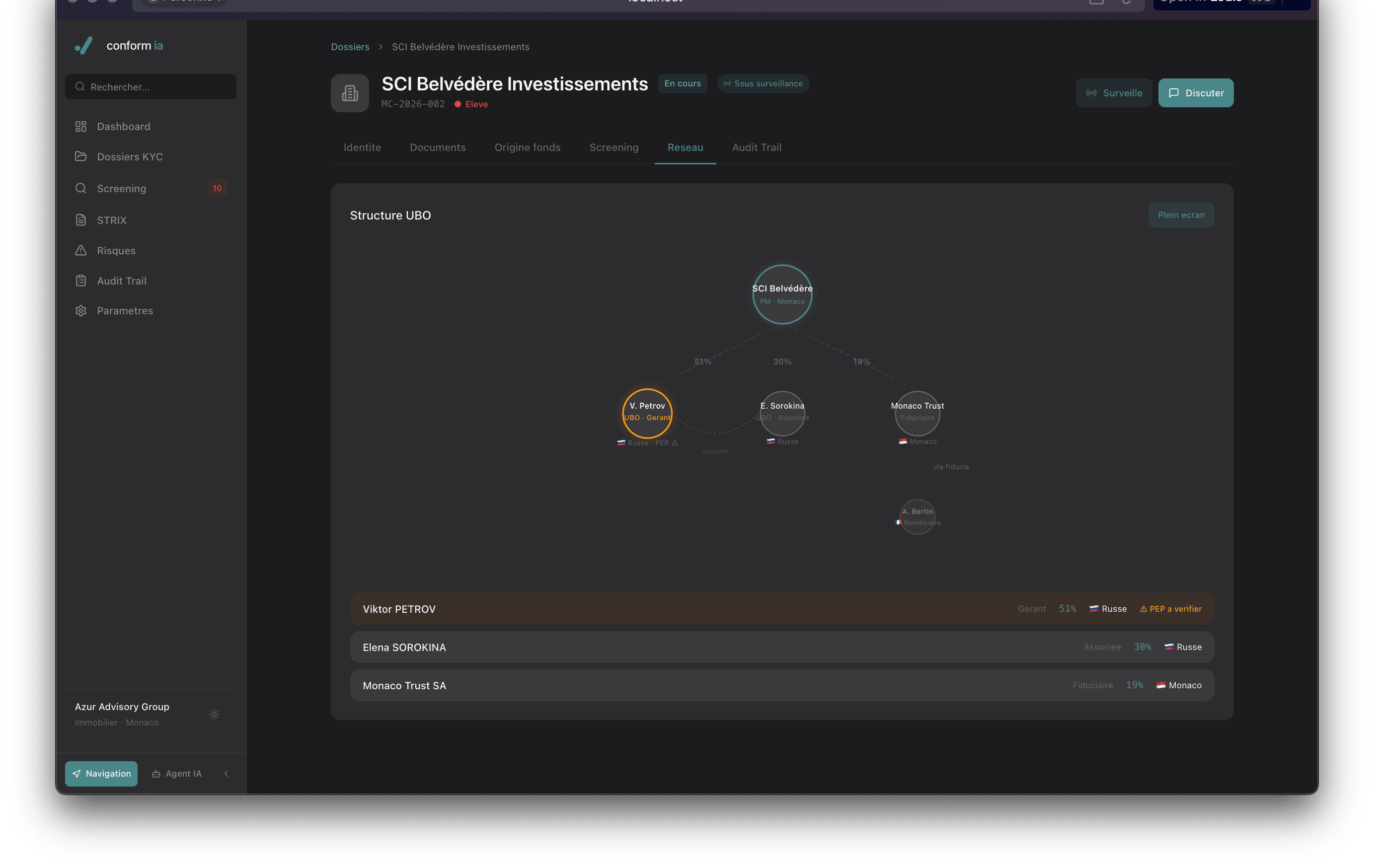 Graphe UBO, bénéficiaires effectifs et chaîne de détention
